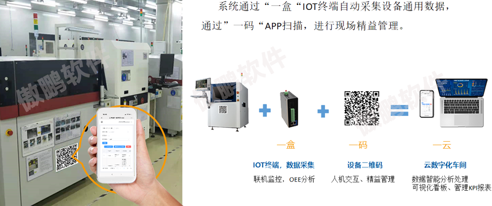 生产过程透明化