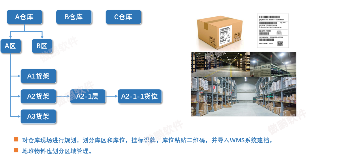 全流程条码化管控