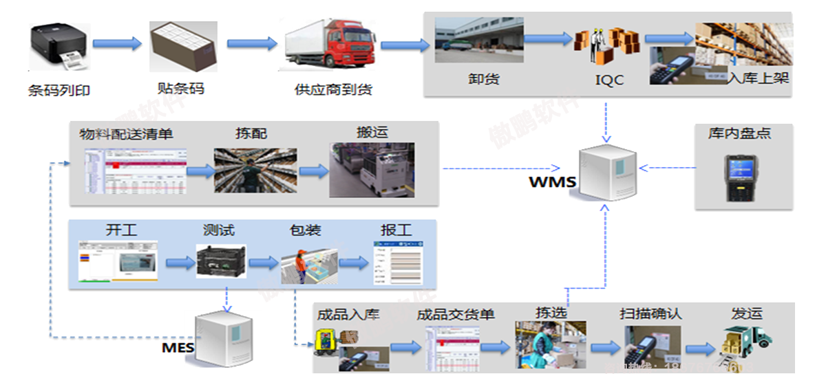  柔性作业支持