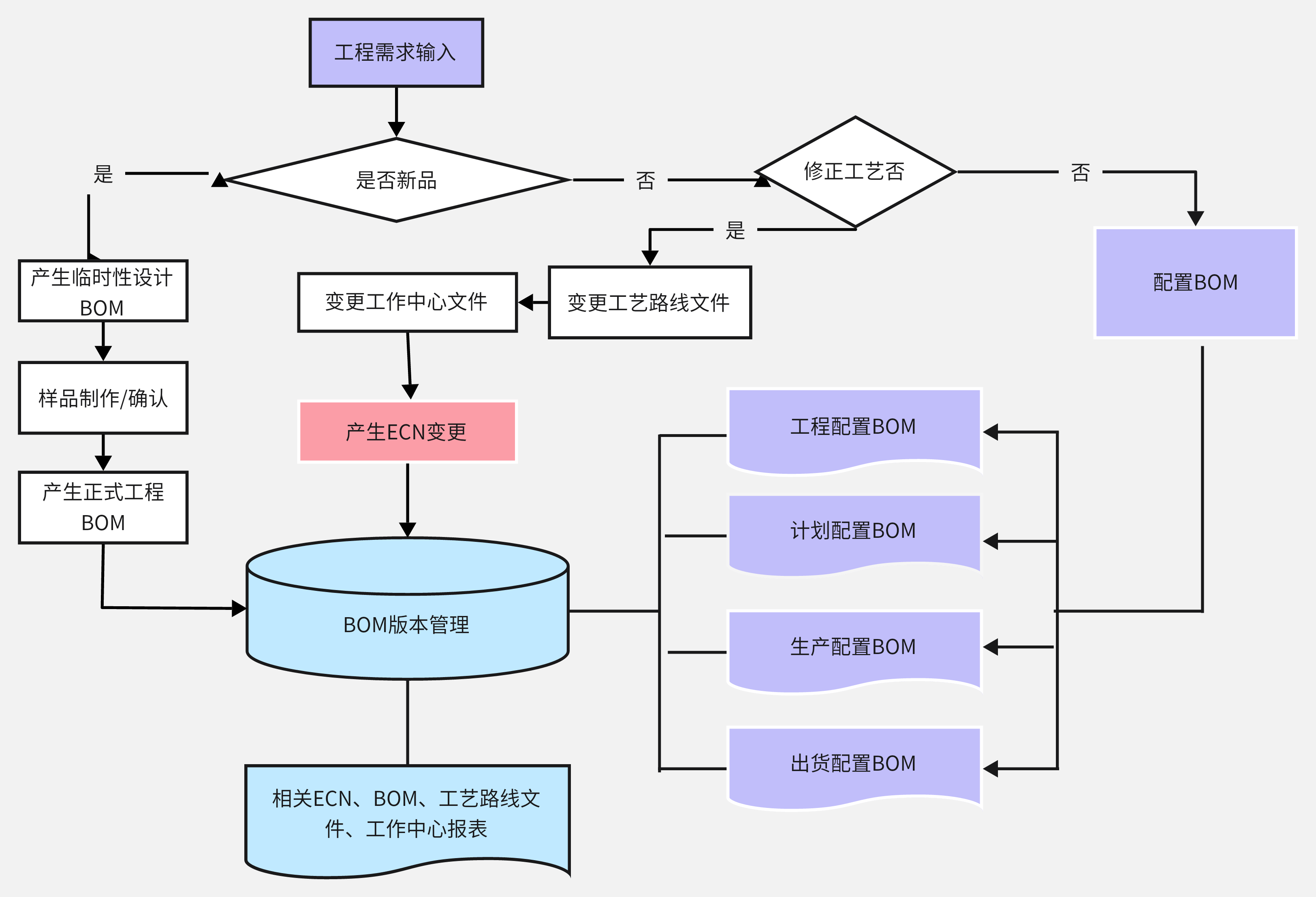 敏捷研发支持