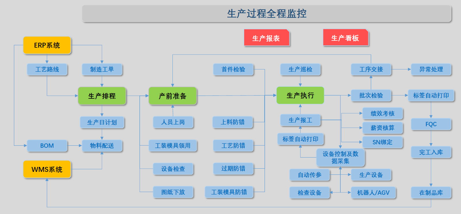 MES是车间级的实时指挥中枢
