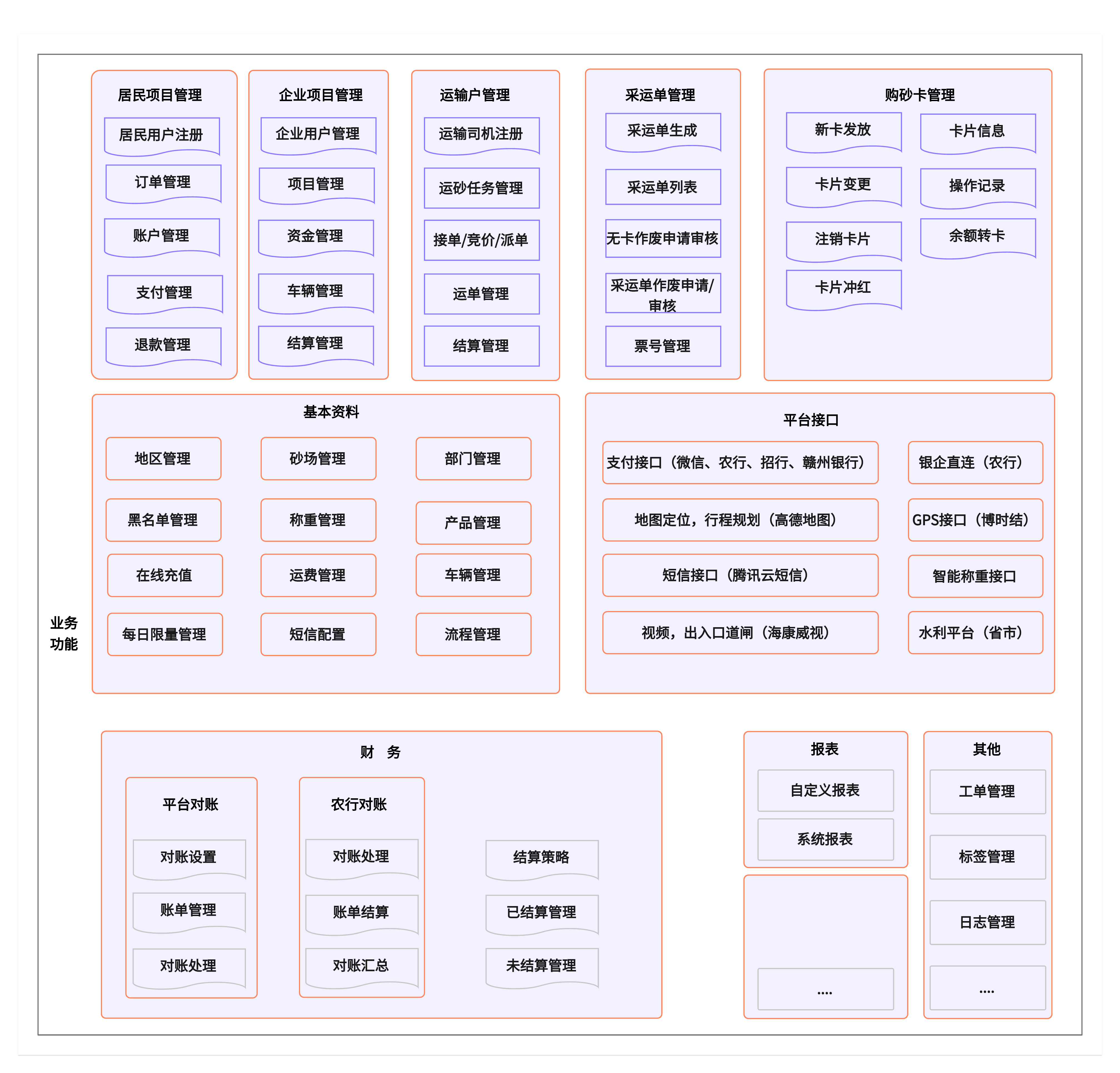 产品架构图