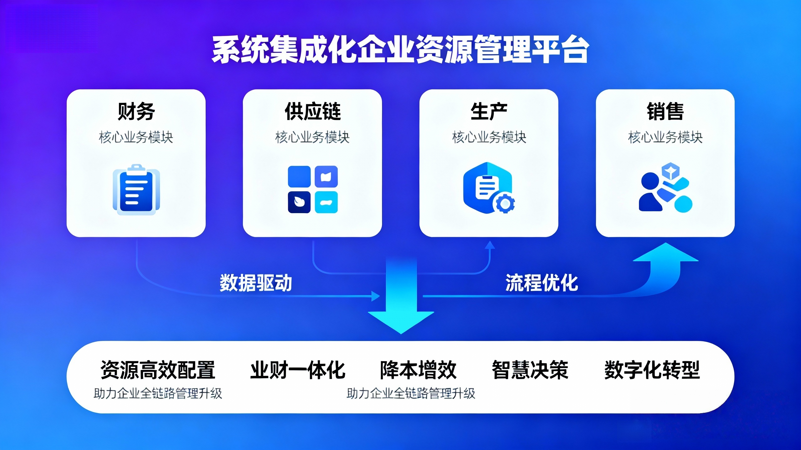 傲鹏ERP系统