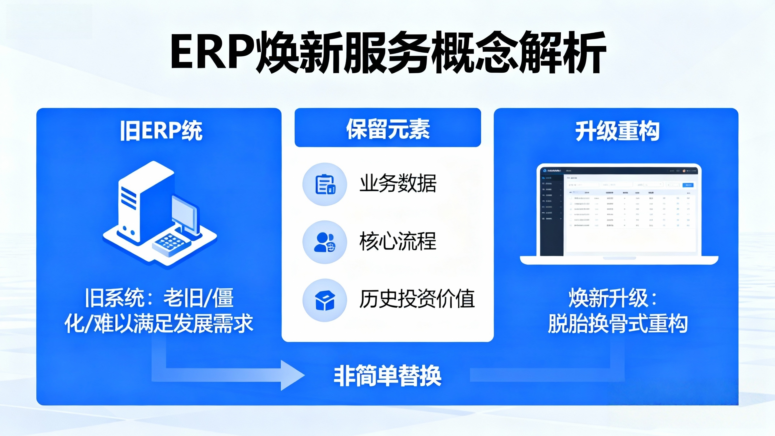 ERP焕新