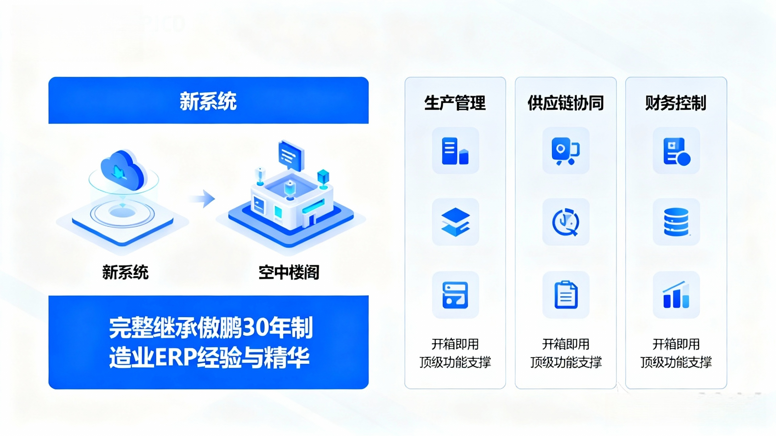 3. 融合经验与创新,业务深度不变