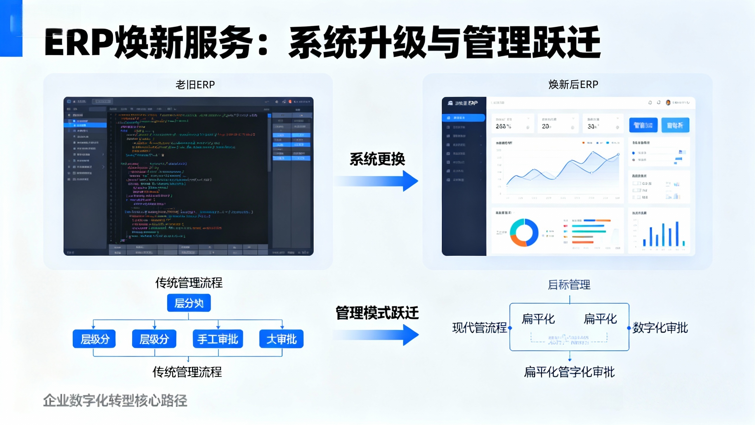 不仅是系统的更换,更是管理模式的跃迁