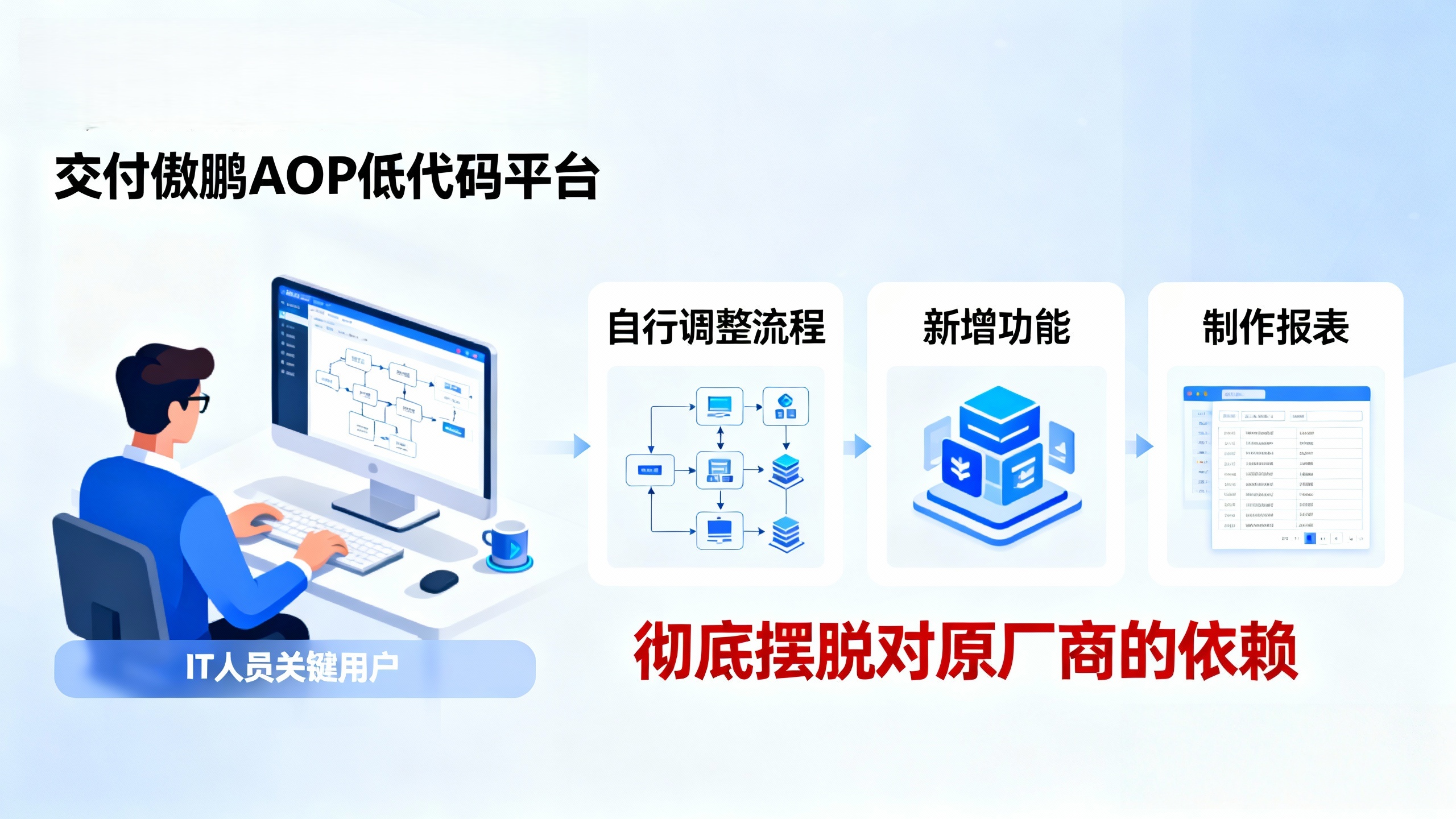 2. 注入平台能力,获得自主权