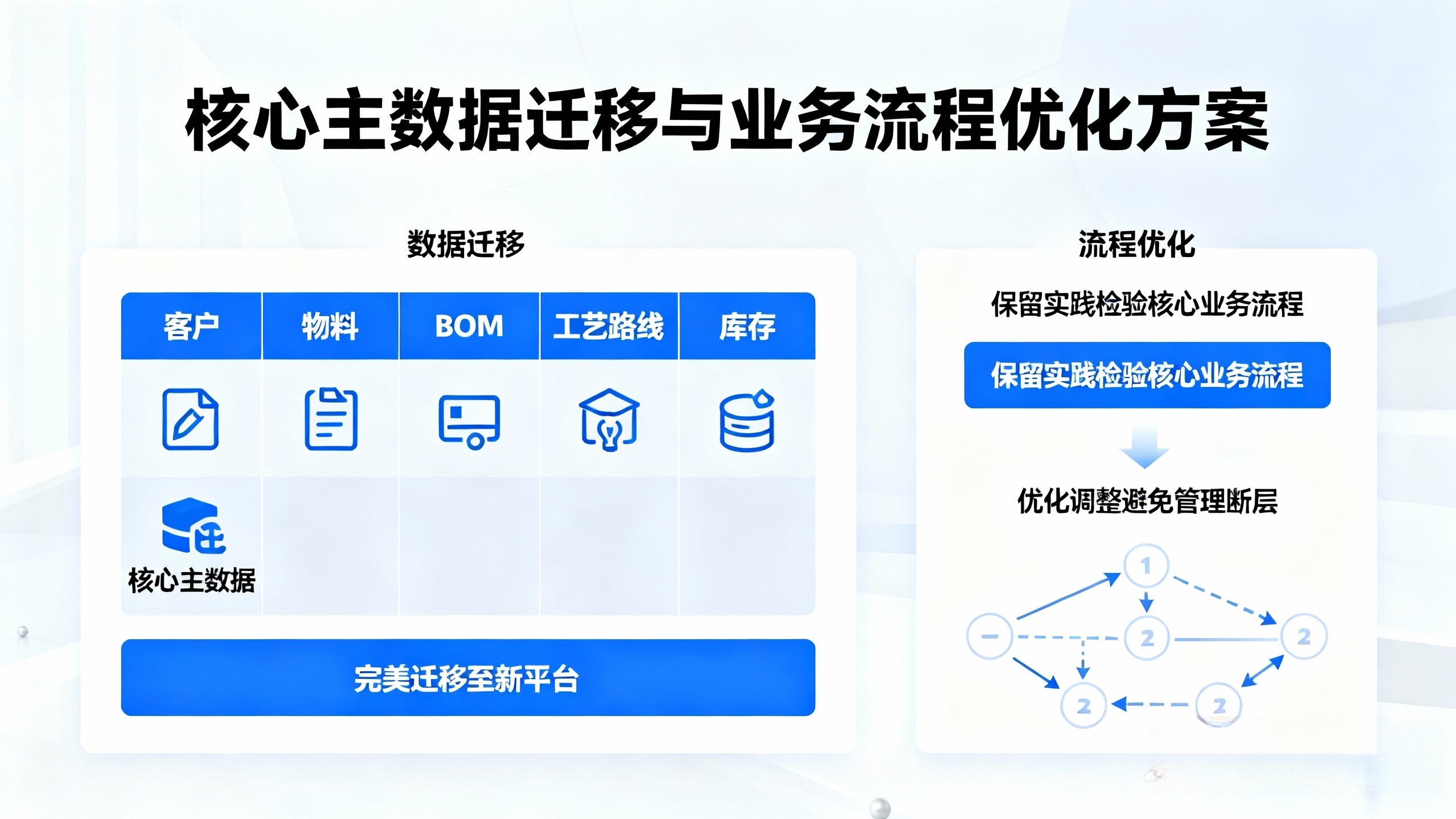 1.平滑过渡,价值延续