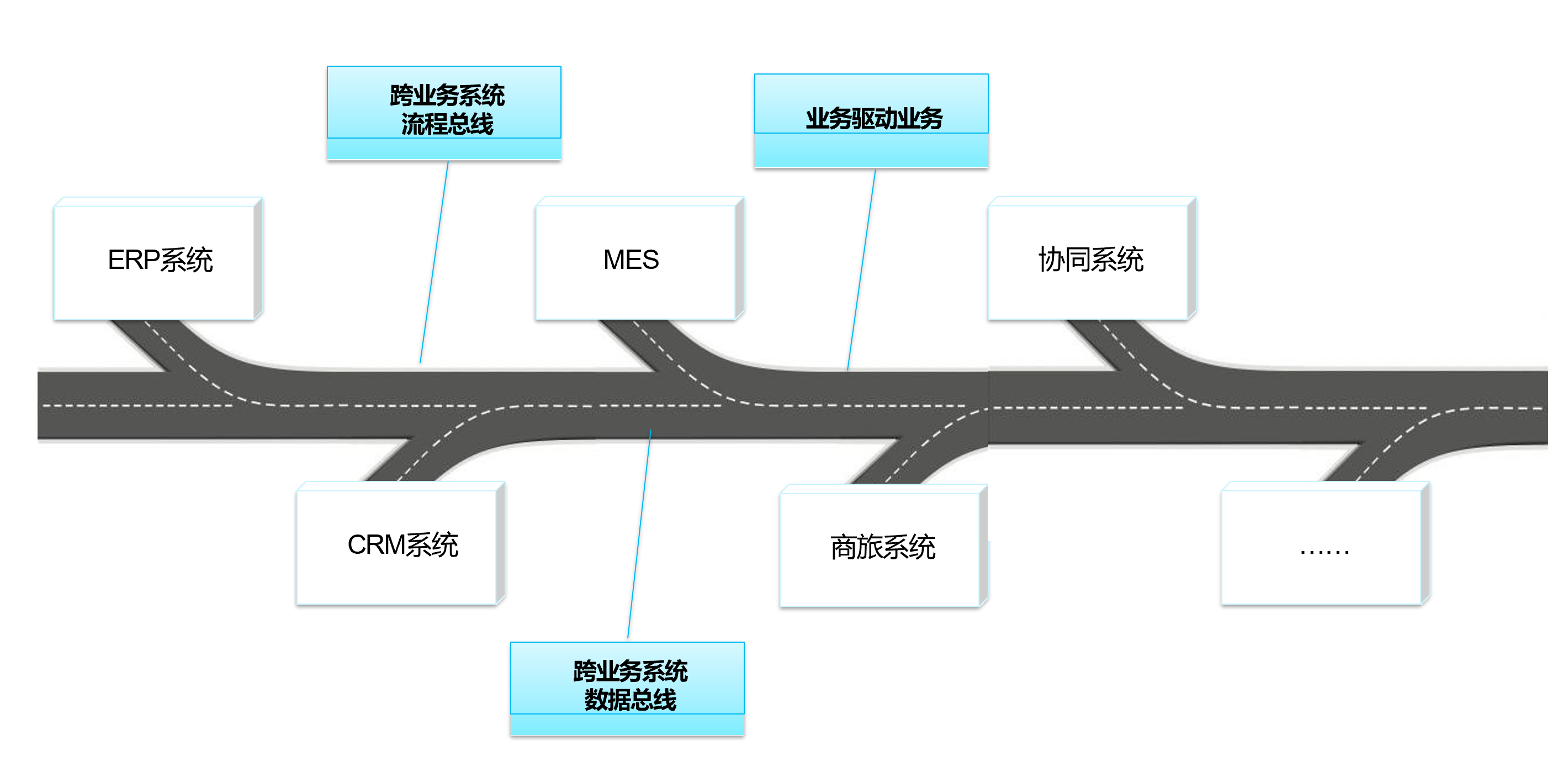 打造无边界跨组织跨系统协作,构建企业信息化高速公路