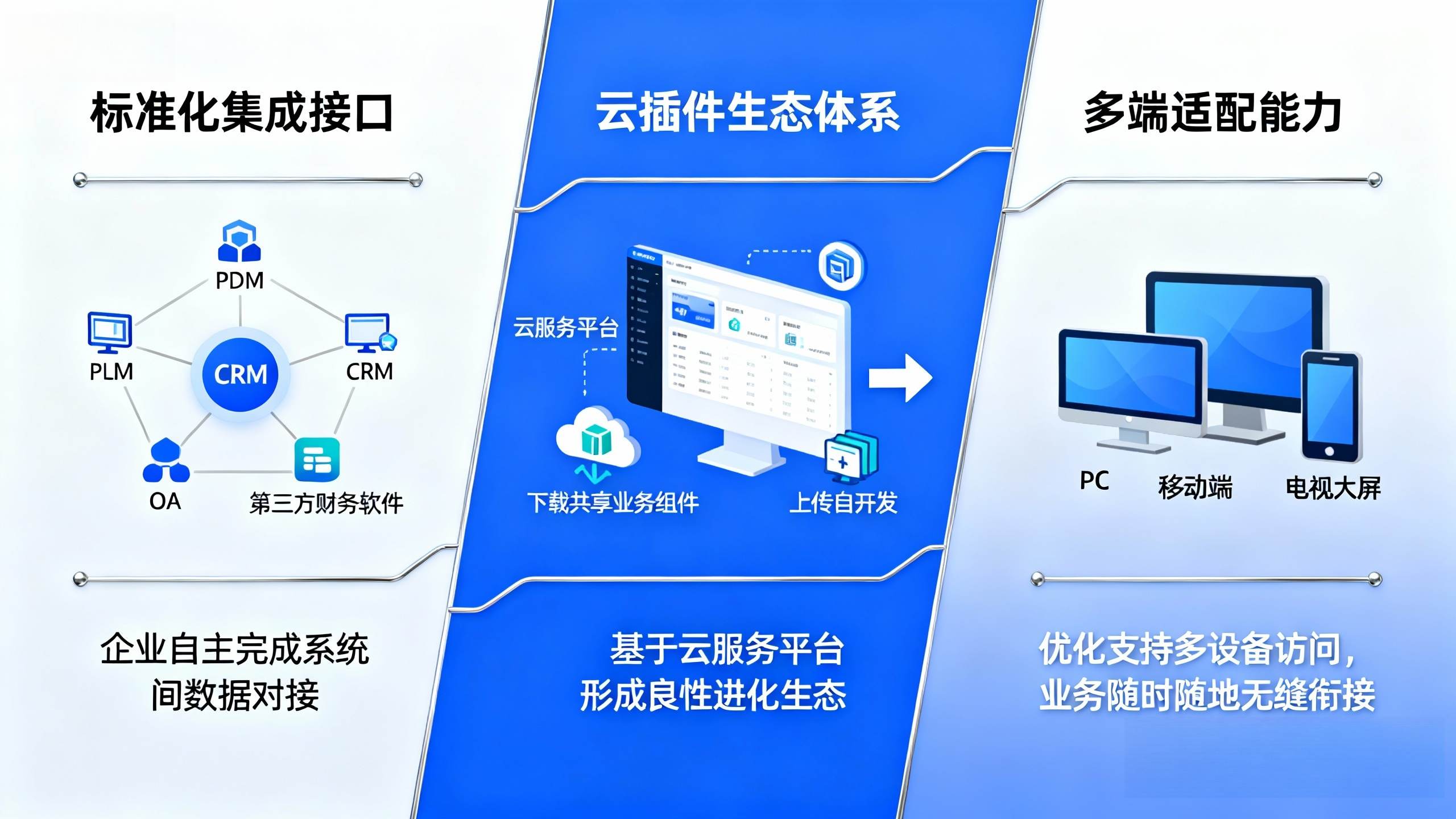 构建统一数字底座