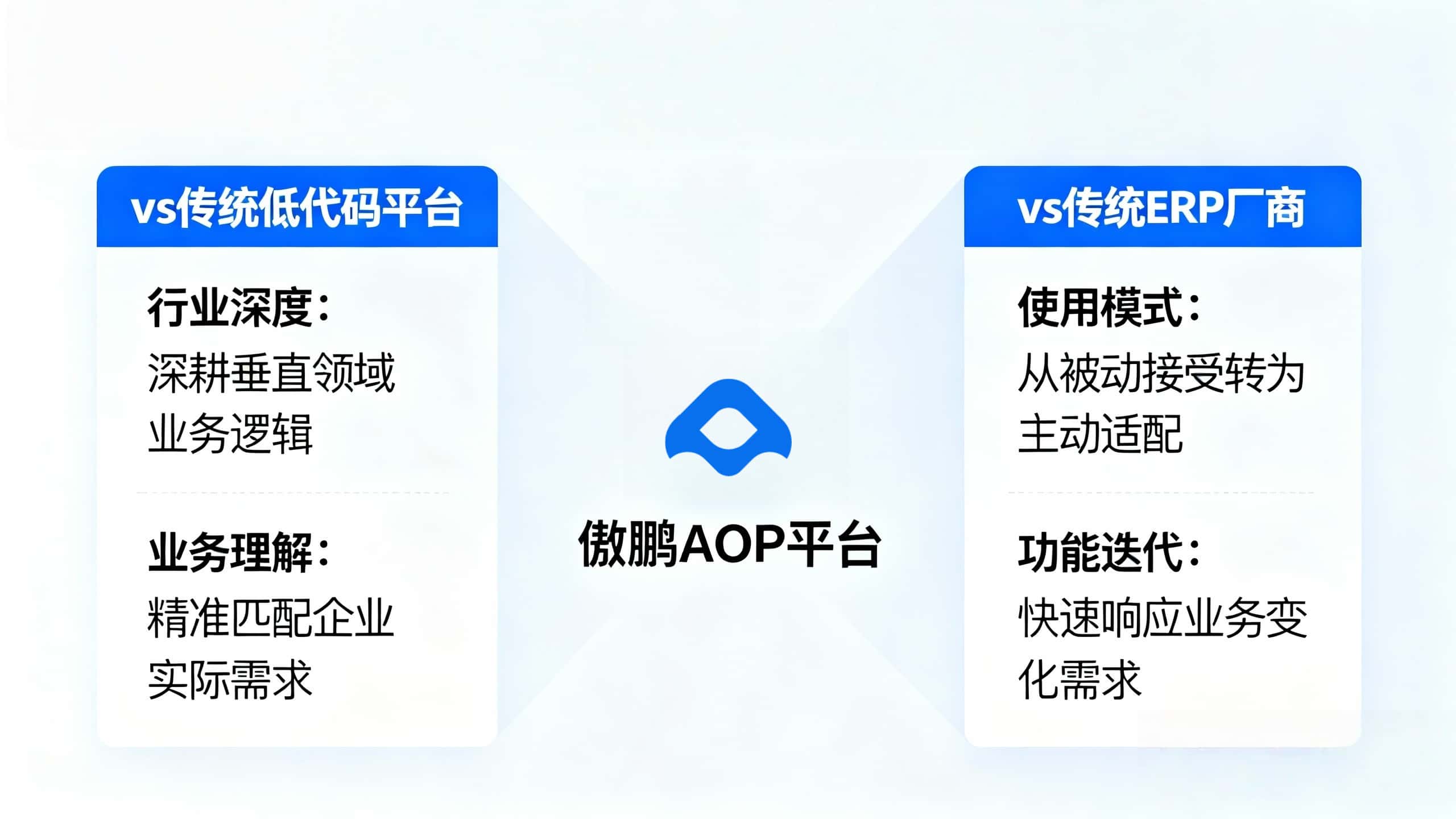 傲鹏AOP平台的核心优势